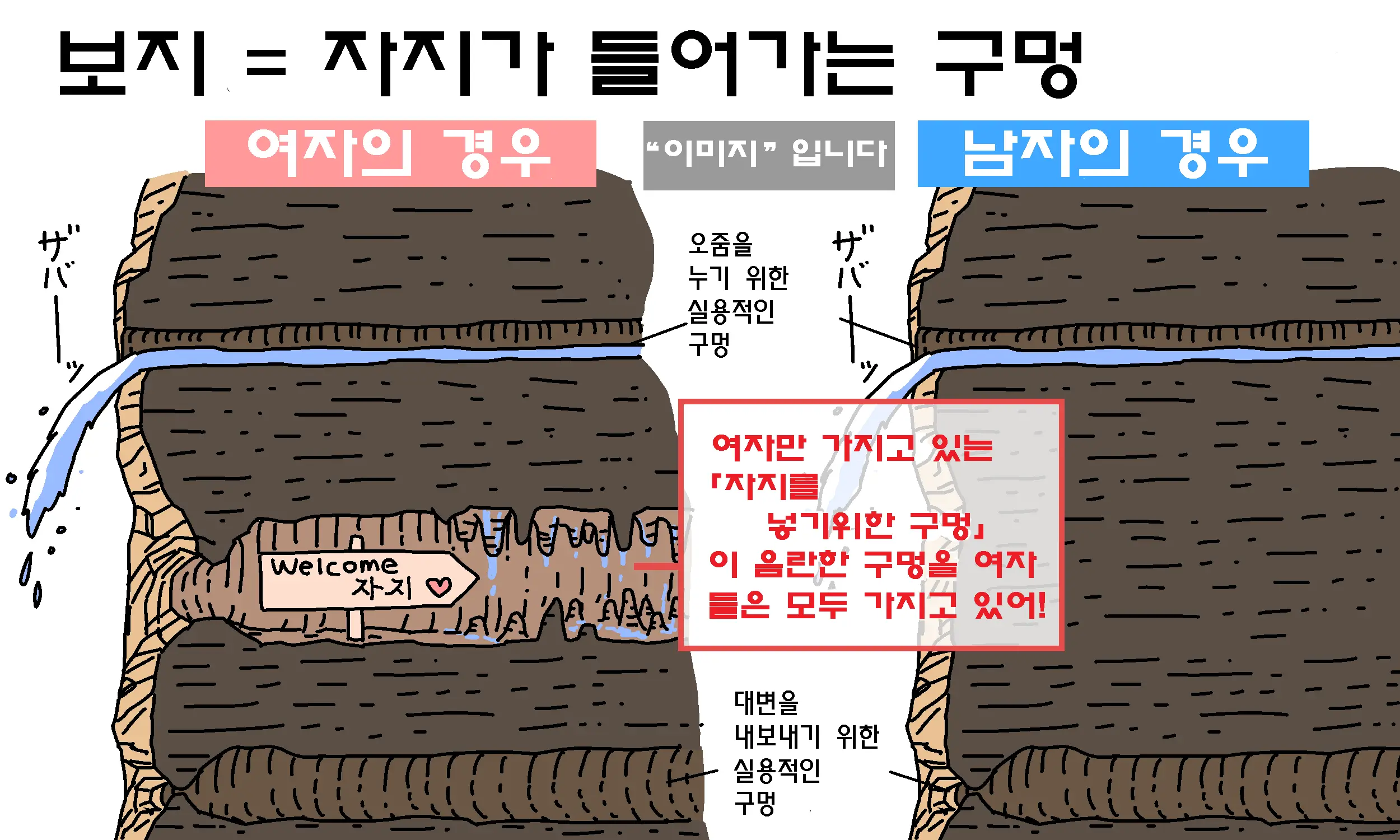 Watashitachi No Karada ~Kodomo Ga Dekirushikumi~ | 남자와 여자의 몸구조 ~아기가 생기는 구조~